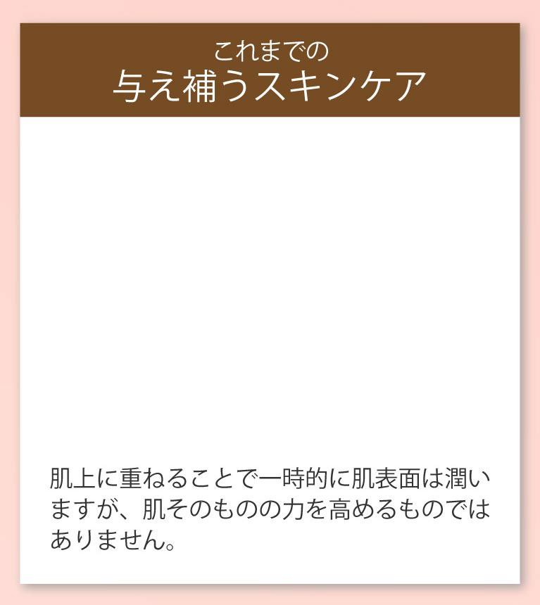 これまでの与え補うスキンケアから